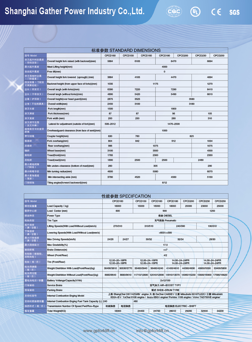 CPCD160 CPCD180 CPCD200