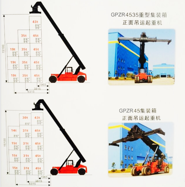 Impilatore per container per camion retrattili a batteria ZR45